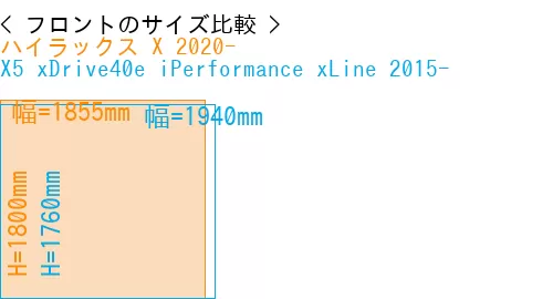 #ハイラックス X 2020- + X5 xDrive40e iPerformance xLine 2015-